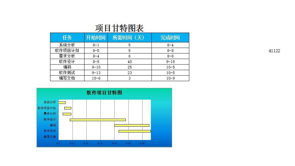 项目甘特图表x.xlsx